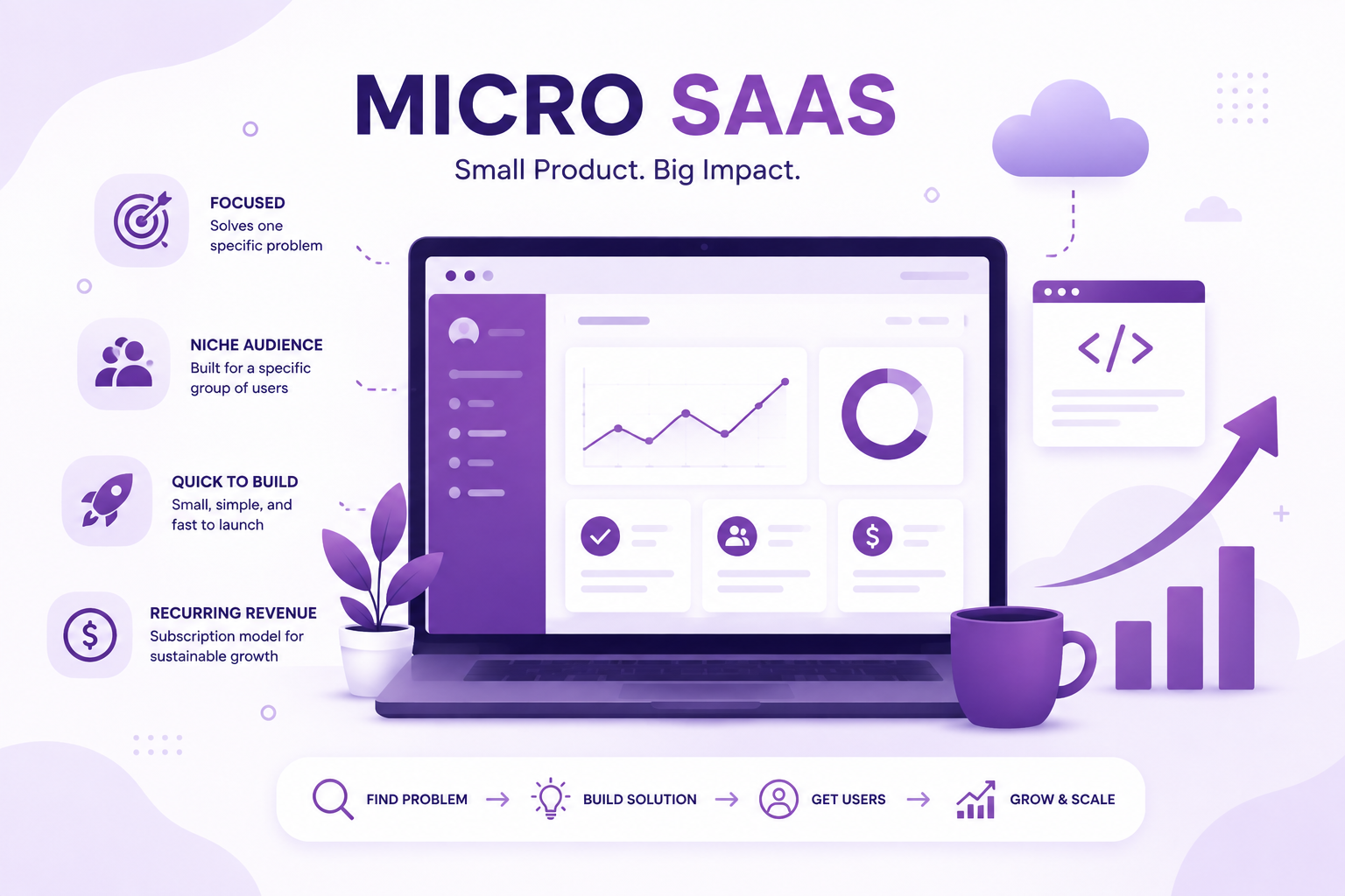 What Is Micro SaaS? A Beginner's Guide to Building a Small SaaS Business