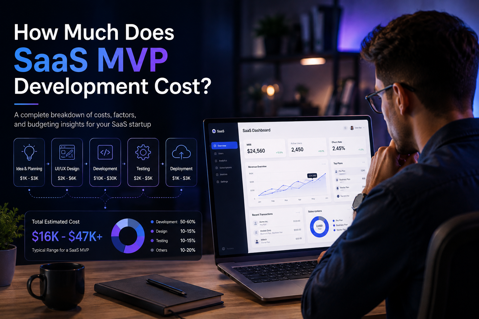 How Much Does SaaS MVP Development Cost? 2026 Guide