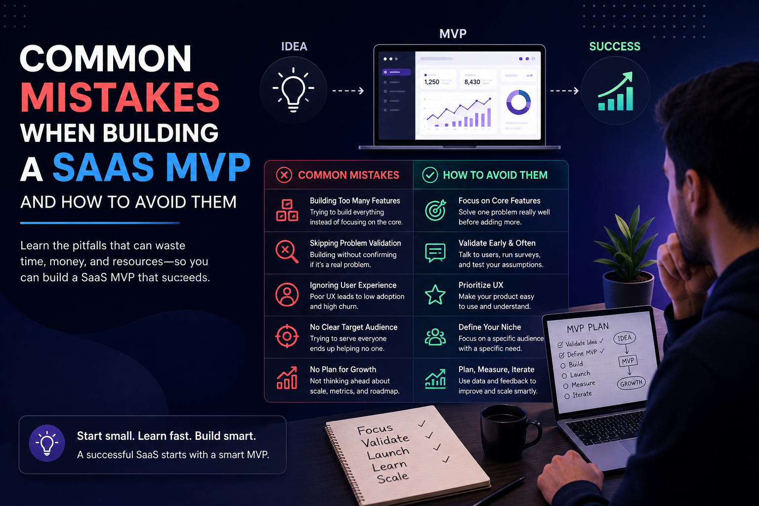 Common Mistakes When Building a SaaS MVP and How to Avoid Them